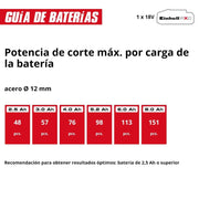 Einhell Professional Amoladora angular con batería TP-AG 18/125 CE Q Li