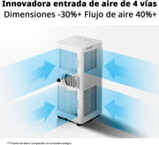 COMFEE Pingüino Aire Acondicionado Portátil 9000 BTU/2300 Frigorías Breezy Cool Pro – Climatizador sin unidad exterior, Bajo Consumo, App Control y Kit de Ventana – Refrigera, Ventila y Deshumidifica