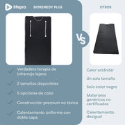 Lifepro BioRemedy Plus Manta de Sauna Infrarroja Portátil de Terapia para Casa