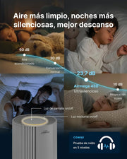 COWAY Purificador de aire HEPA para grandes espacios, AIRMEGA 450, Blanco