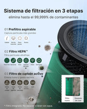 COWAY Purificador de aire HEPA para grandes espacios, AIRMEGA 450, Blanco