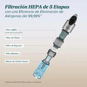 Levoit LVAC300 Aspiradora sin Cable para Mascota, Mini Cepillo Turbo, HEPA