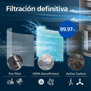 Philips 3200 Purificador de Aire HEPA, 130 m², Ultrasilencioso 15dB*, Gris