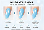 Aokitec Pastel Blue 7-in-1 Builder Nail Gel 60g Nail Extension & Strengthener Gel for Home DIY Salon Use