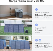 EcoFlow DELTA 2 Max Portable Power Station, 2048Wh, 3000 AC Cycles LFP Battery 80% Charge in 53mins, Power Up to 3100W Quiet Solar Generator for Home/Caravan/Camping